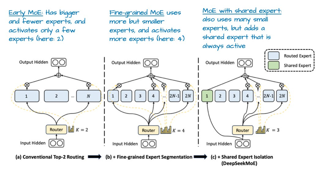 mixture-of-experts-in-transformers-(moe) 3